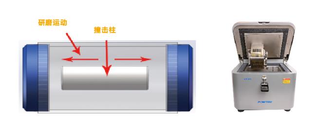 工作原理