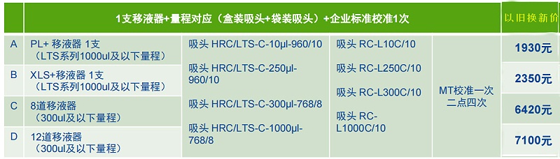 以舊換新價(jià)格