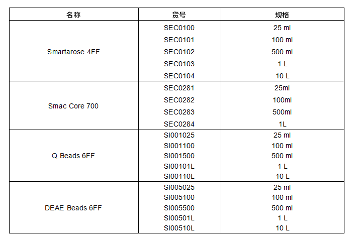 蛋白純化填料