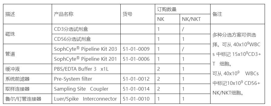 CD56細(xì)胞分選