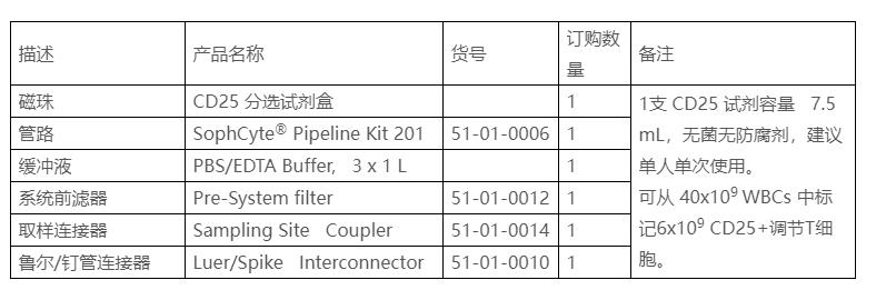 cd25細(xì)胞分選