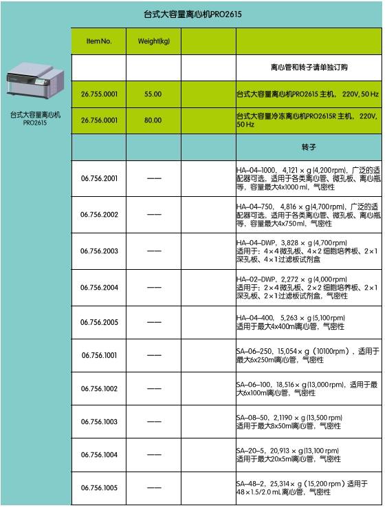 臺式大容量離心機