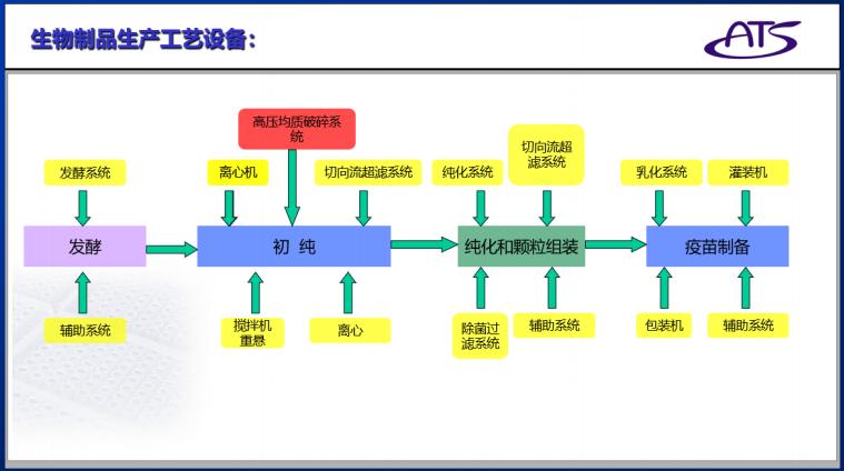 生產(chǎn)工藝