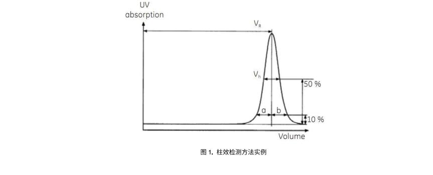 瓊脂糖凝膠