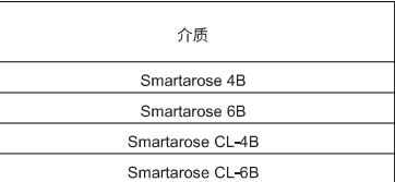 瓊脂糖凝膠填料