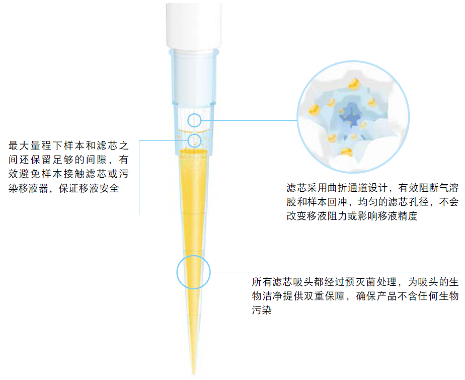 濾芯吸頭