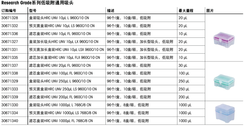 瑞寧低吸附吸頭