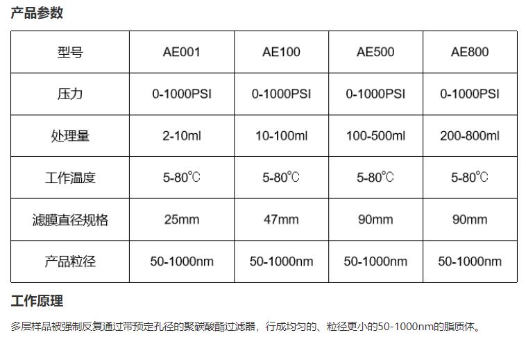 ATS氣動式擠出器