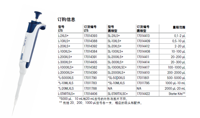 瑞寧移液器常見(jiàn)故障和解決方法