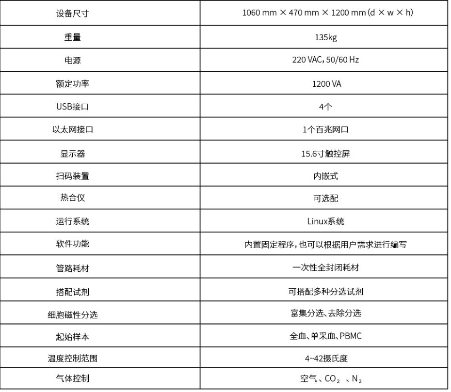 細(xì)胞制備儀器