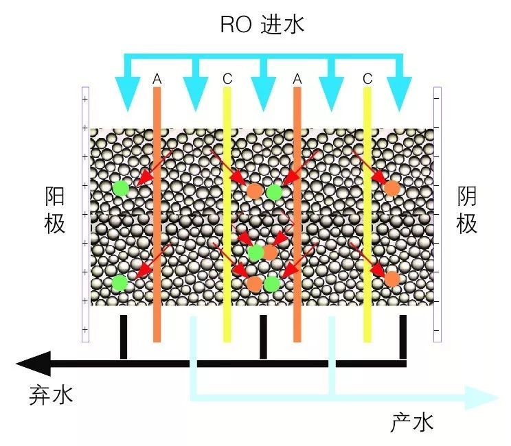 RO純水設備工作原理