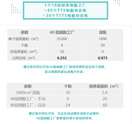 細胞工廠