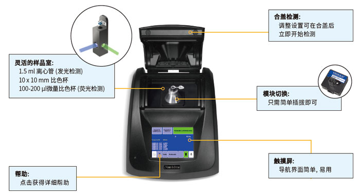 單管型多功能檢測(cè)儀