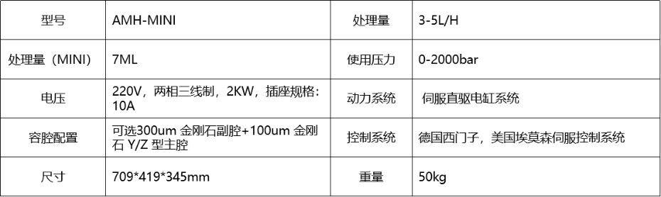 實驗型高壓微射流均質(zhì)機AMH-MINI參數(shù)