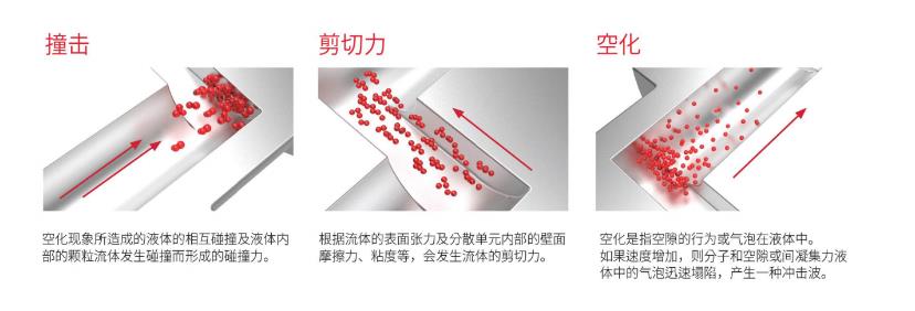 實驗型微射流均質(zhì)機原理