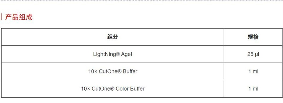 快速內(nèi)切酶