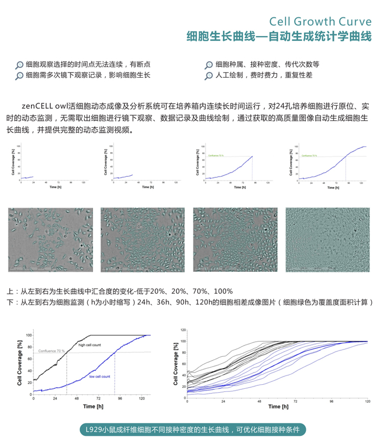 活細胞成像儀