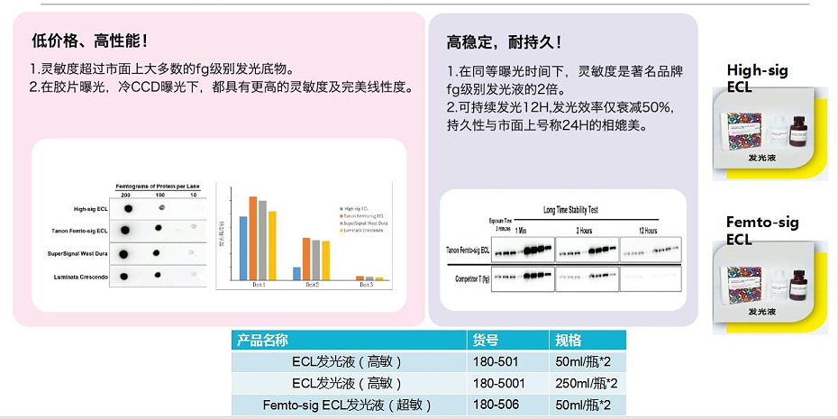 ECL發(fā)光液-天能
