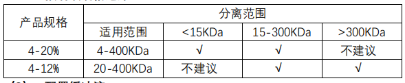 預(yù)制膠規(guī)格的選擇