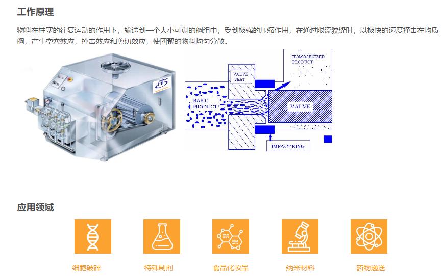 ATS工作原理