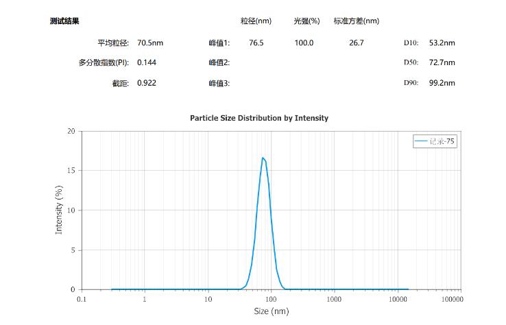 納米粒度測定