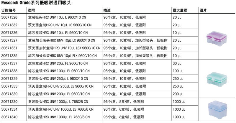 瑞寧低吸附吸頭