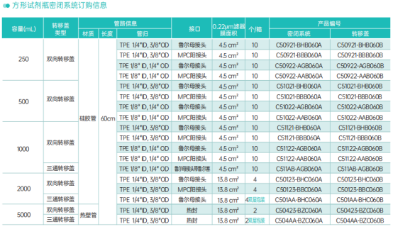 細(xì)胞培養(yǎng)密閉系統(tǒng)方形瓶