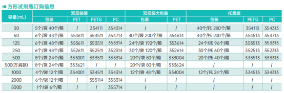 方形試劑瓶采購規(guī)格