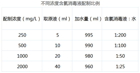 季銨鹽消毒液批發(fā)