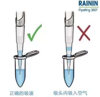 移液器的正確使用方法