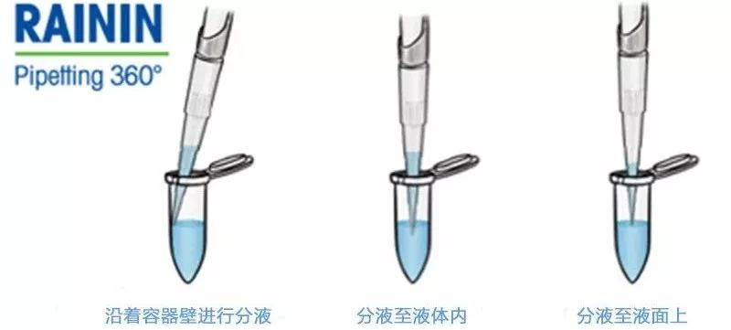 移液器的正確使用