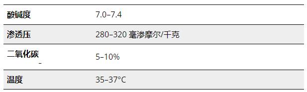 細胞培養(yǎng)條件