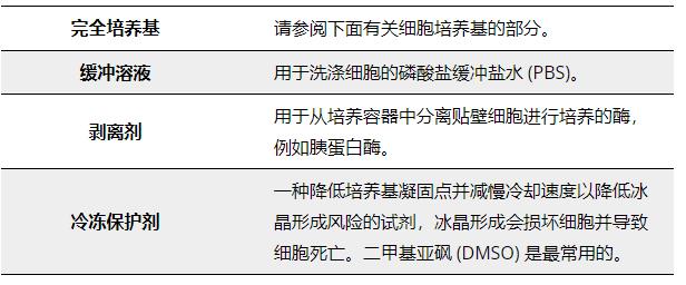 細胞培養(yǎng)試劑