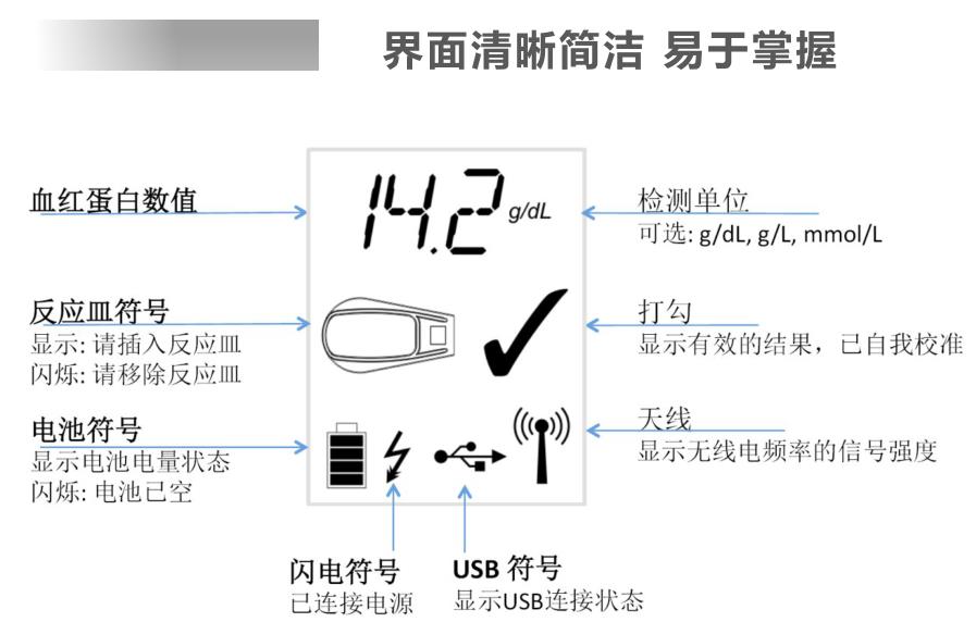 DiaSpect TM 血紅蛋白分析儀特點