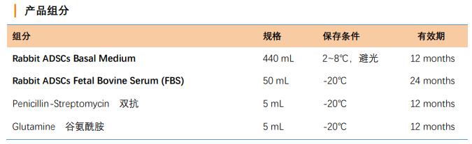 兔脂肪間充質(zhì)干細(xì)胞專用培養(yǎng)基