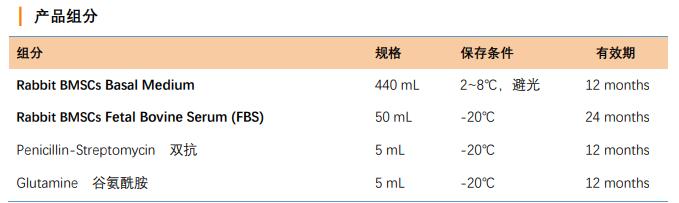 HyCyteTM 兔骨髓間充質(zhì)干細(xì)胞專用培養(yǎng)基