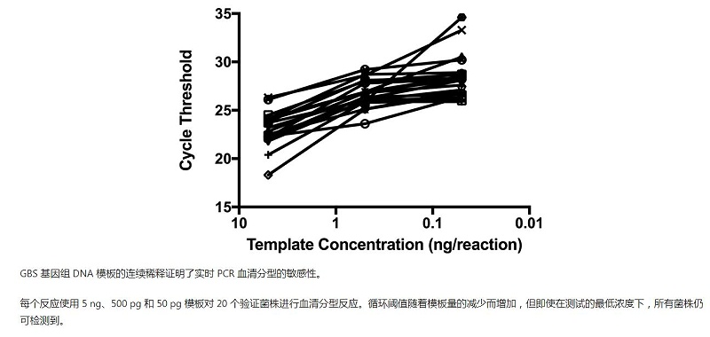 實(shí)時(shí)熒光定量pcr