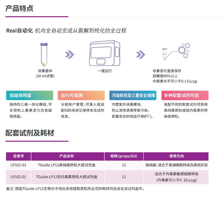 全自動質(zhì)粒質(zhì)粒提取儀