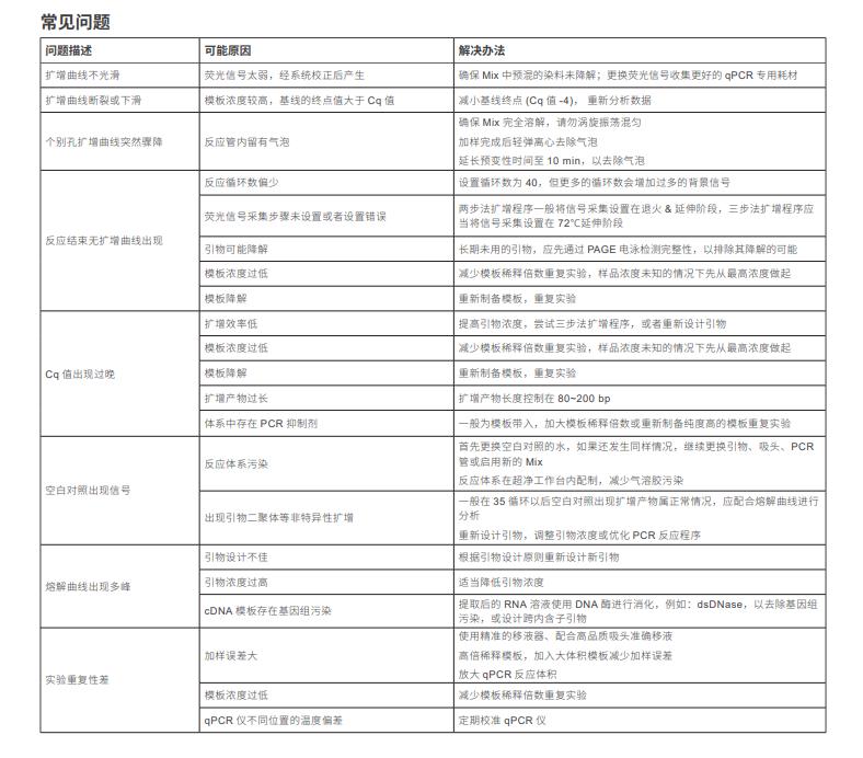 抗體修飾熱啟動酶-EG20117說明書2