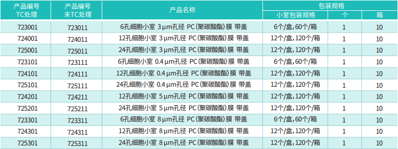 細(xì)胞培養(yǎng)小室規(guī)格2