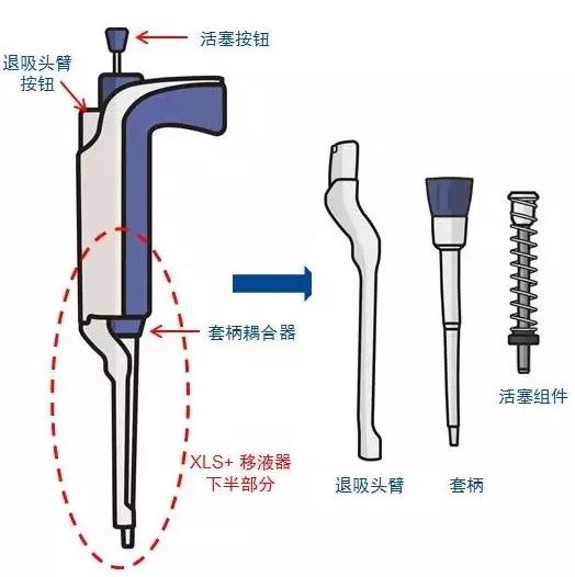 瑞寧移液器清潔