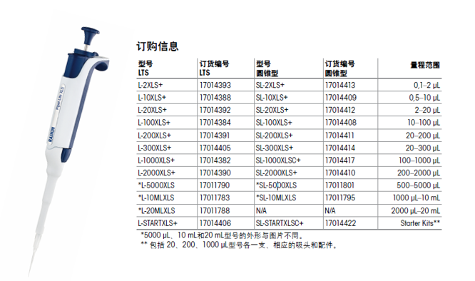 瑞寧移液槍使用技巧