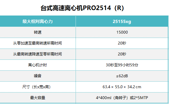 大容量冷凍離心機(jī)2514R