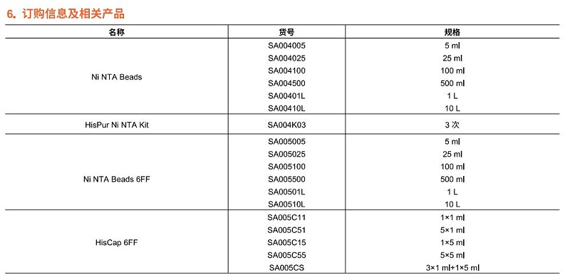 ni訂購