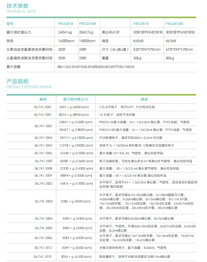 高速離心機2418R