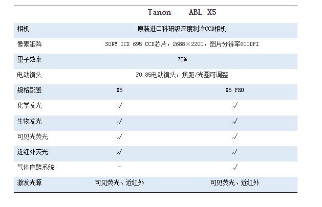 XL5活體成像軟件參數(shù)