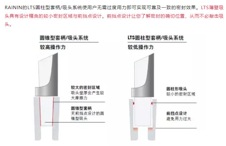 瑞寧LTS吸頭