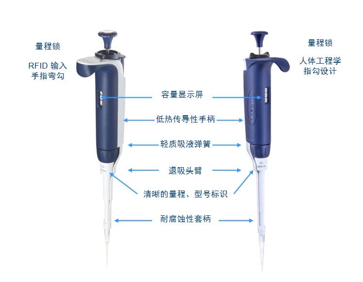 瑞寧移液器滅菌