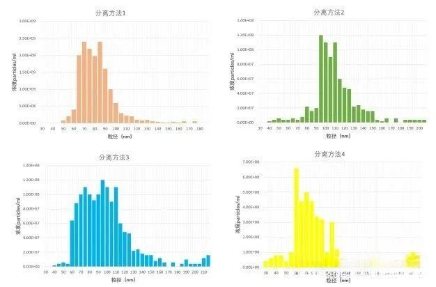 粒度分析儀