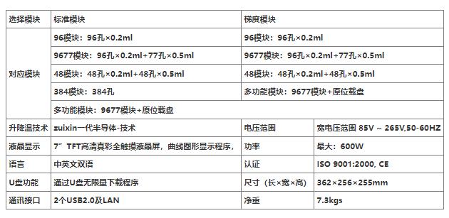 a300PCR儀參數(shù)